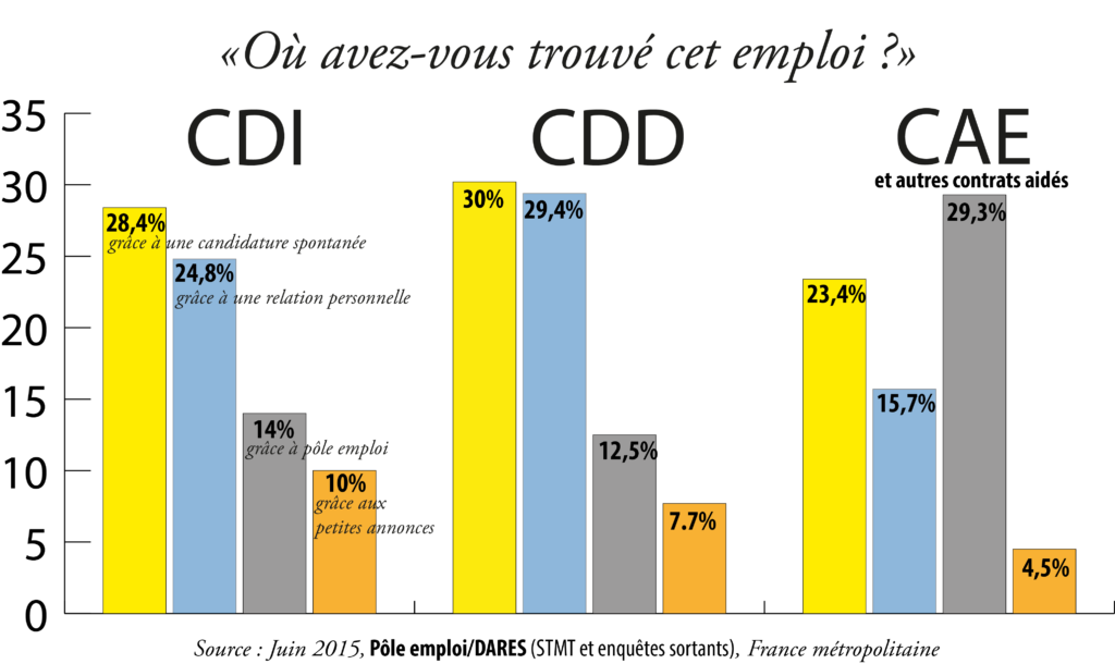 pole emploi fail