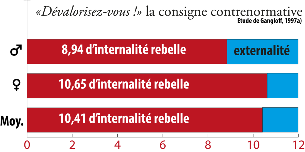 contrenormative-gangloff-internalite-rebelle