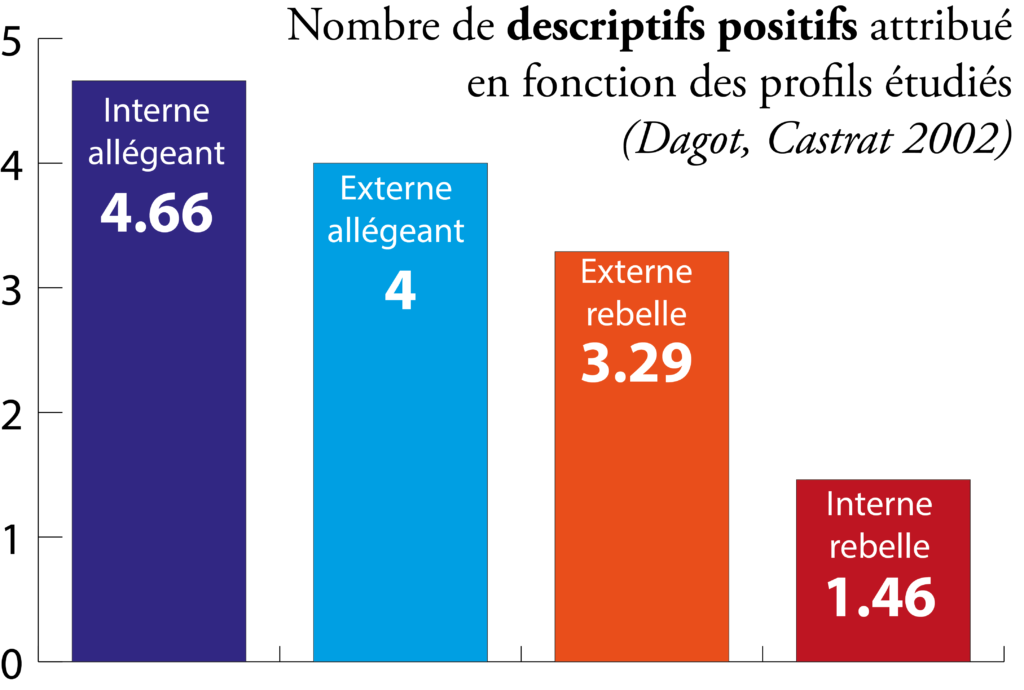 descriptif-positifs-dagot-castra-2002