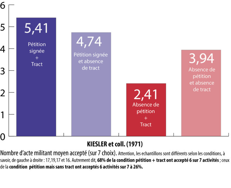 Les Effets De L'engagement Unilatéral De Volonté