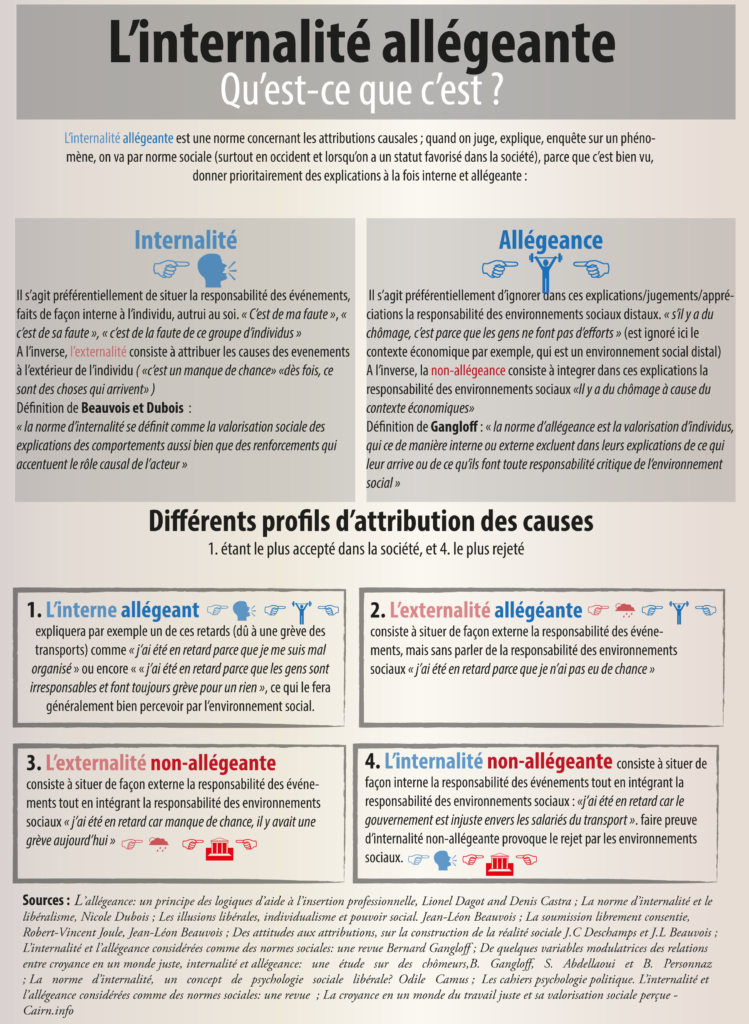 Mqc La Norme D Allegeance Une Forme De Soumission Hacking Social Mqc La Norme D Allegeance Une Forme De Soumission Hacking Social