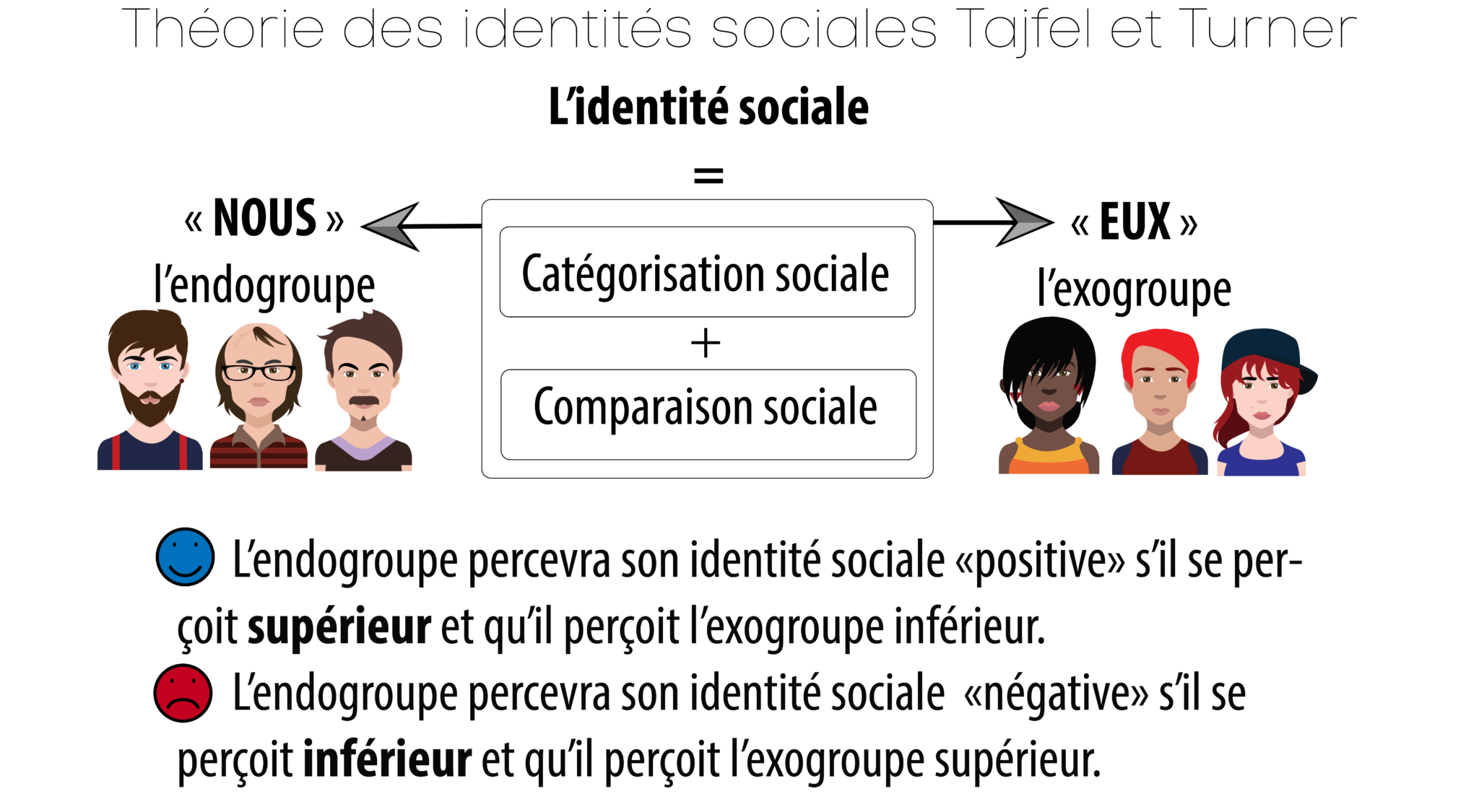 ♦ [AM3] L’impossibilité d’être autodéterminé lorsqu’on fait du mal ? Et ...