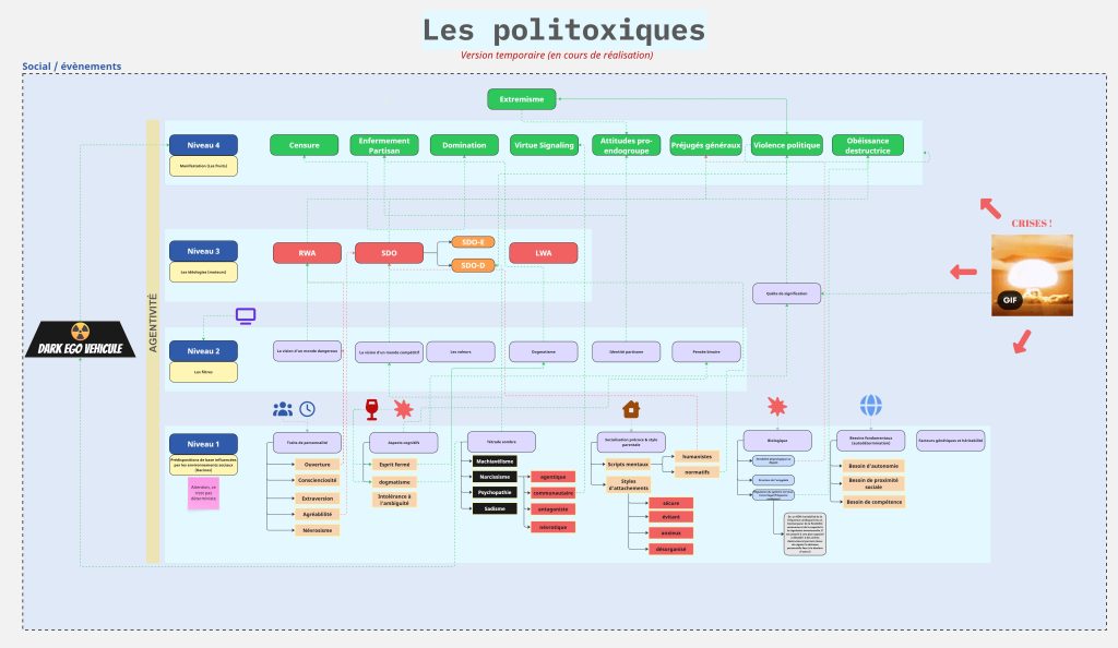 Le schéma des politoxiques
